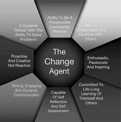 the change agent chart